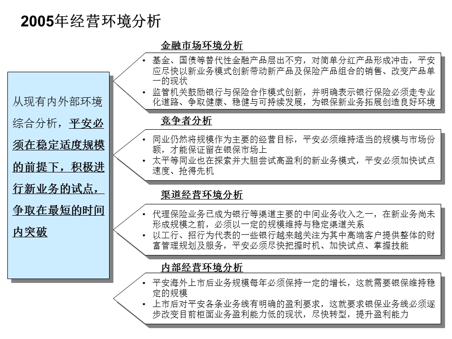 寿险银行保险整体经营计划(1).ppt_第3页