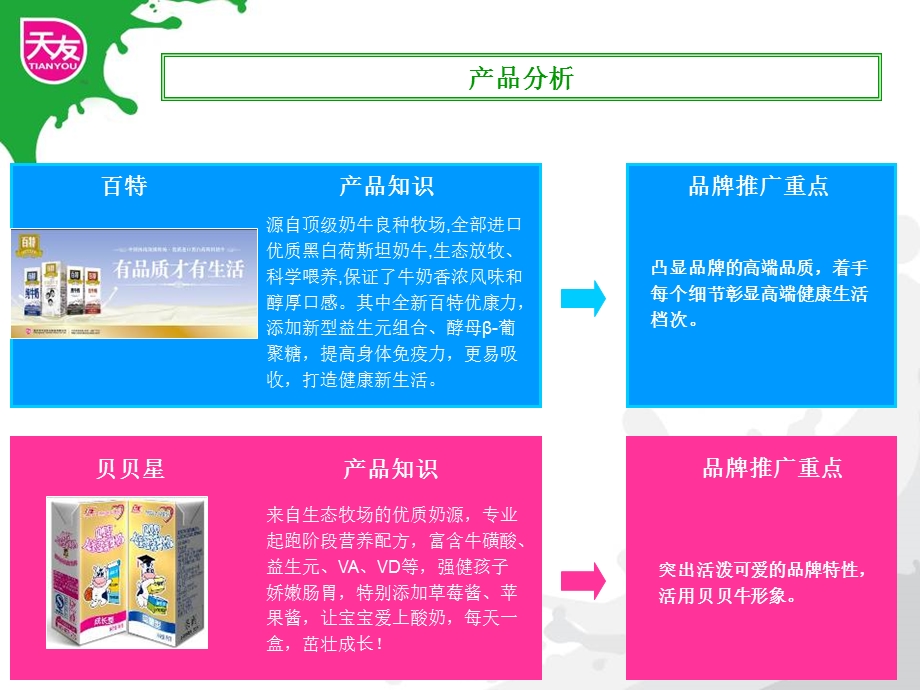 2011百特、贝贝星商超执行计划(1).ppt_第2页