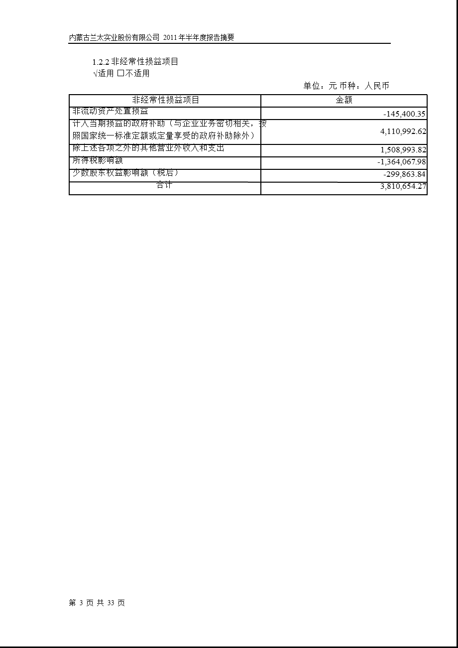 600328_2011兰太实业半年报摘要.ppt_第3页