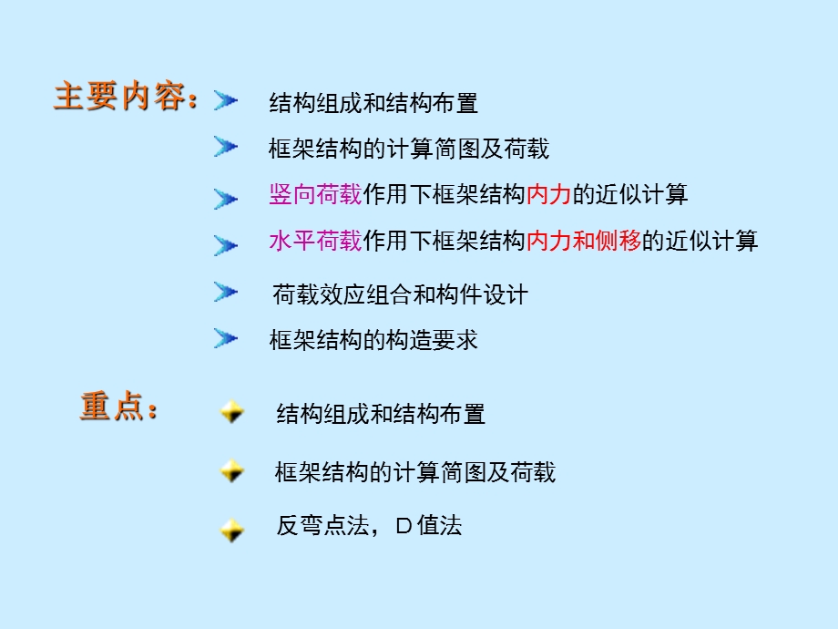 框架结构(1).ppt_第2页