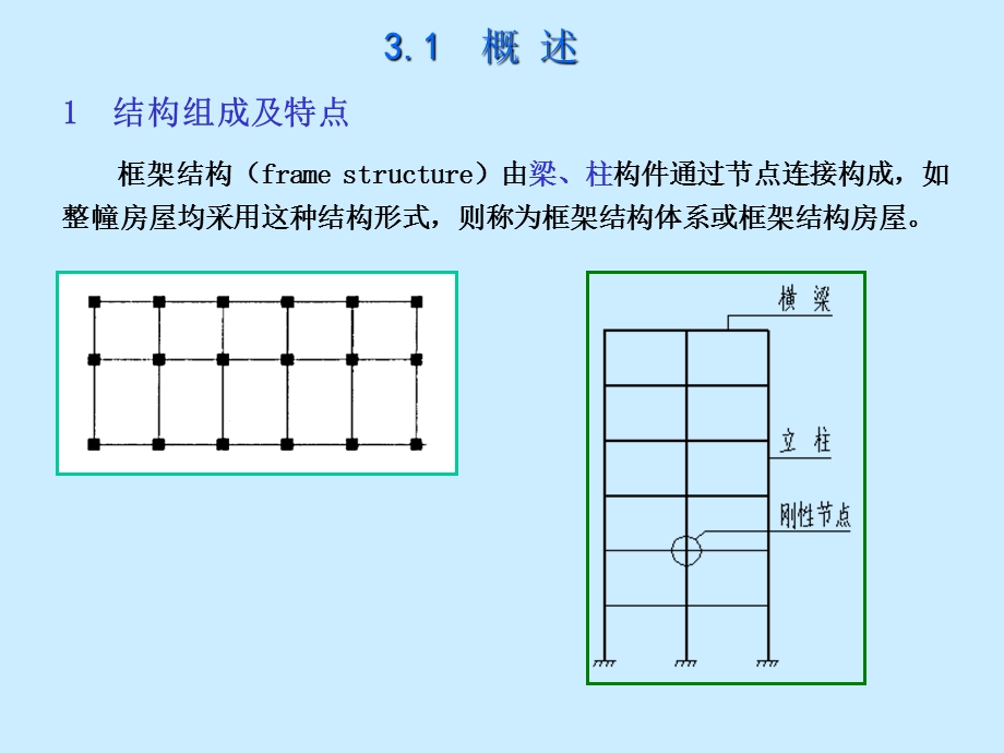 框架结构(1).ppt_第3页