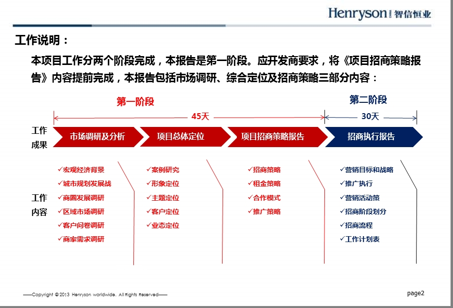 2013年河源宝晟城房地产项目商业定位及招商策略报告(1).ppt_第2页