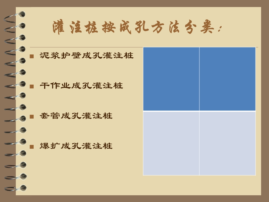 混凝土及钢筋混凝土灌注桩施工技术讲义(人工挖孔桩灌注桩、附施工图)(1).ppt_第2页