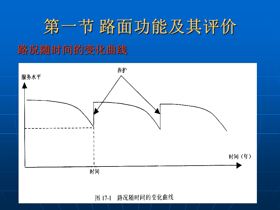 【精品文档】路基路面养护与管理.ppt_第2页