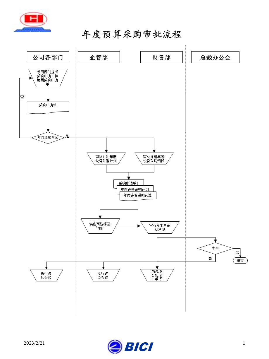 固定资产管理流程(1)(1).ppt_第1页