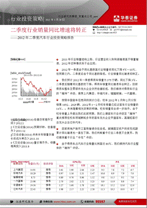 2012年二季度汽车行业投资策略报告：二季度行业销量同比增速将转正-2012-03-22.ppt