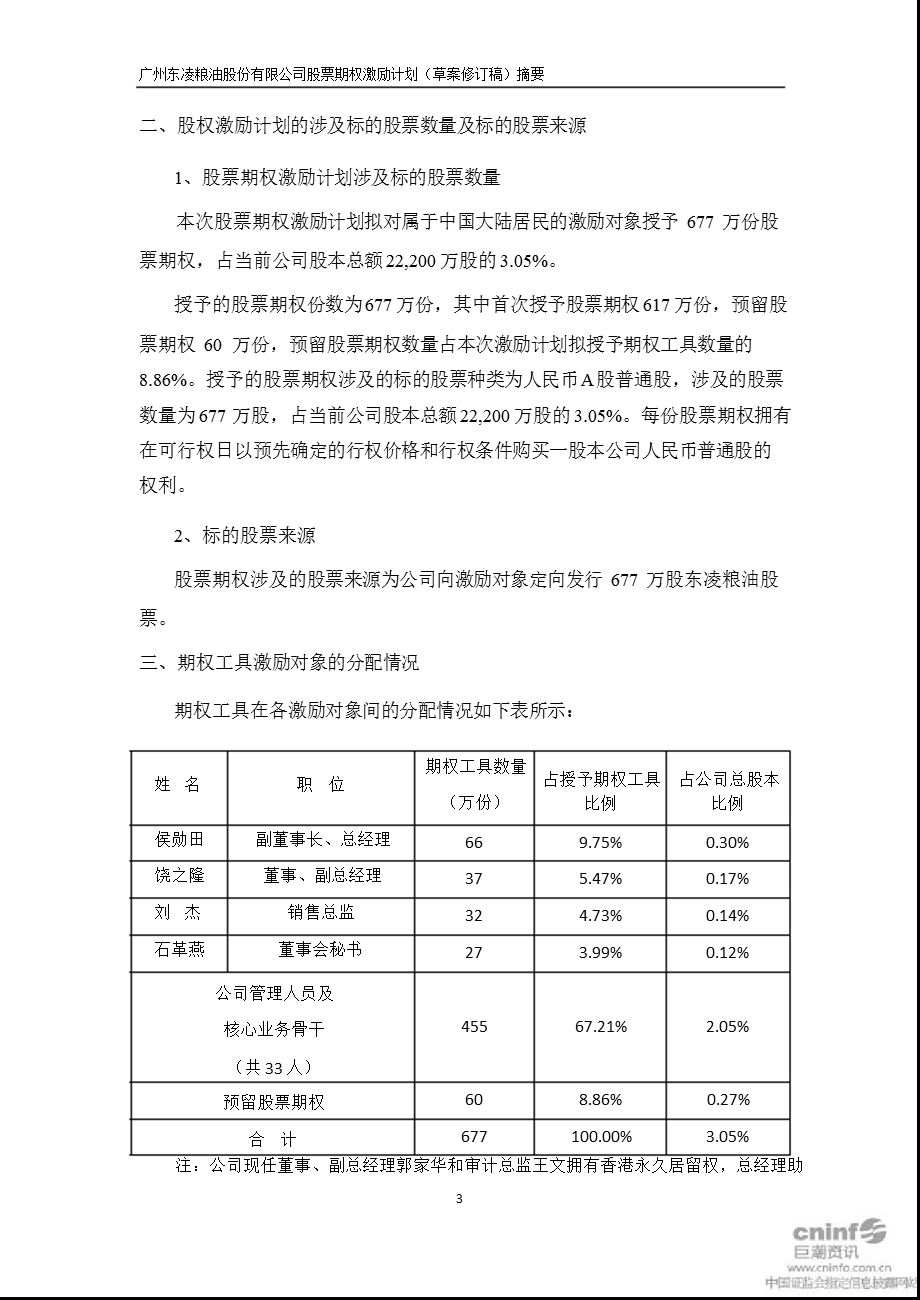 东凌粮油：股票期权激励计划（草案修订稿）摘要.ppt_第3页