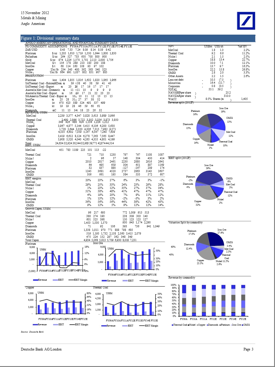 ANGLO_AMERICAN(AAL.L)：MINAS_RIO_AND_AMPLATS_IMPAIRMENTS_IMPACT_ON_P／BV-2012-11-15.ppt_第3页