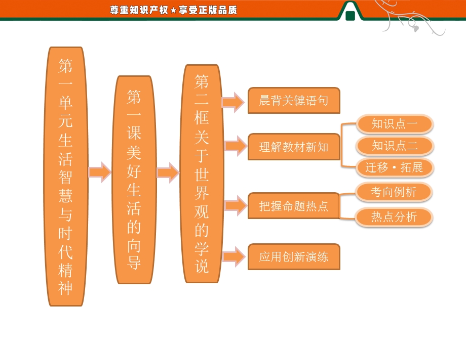 1.2关于世界观的学说.ppt_第1页