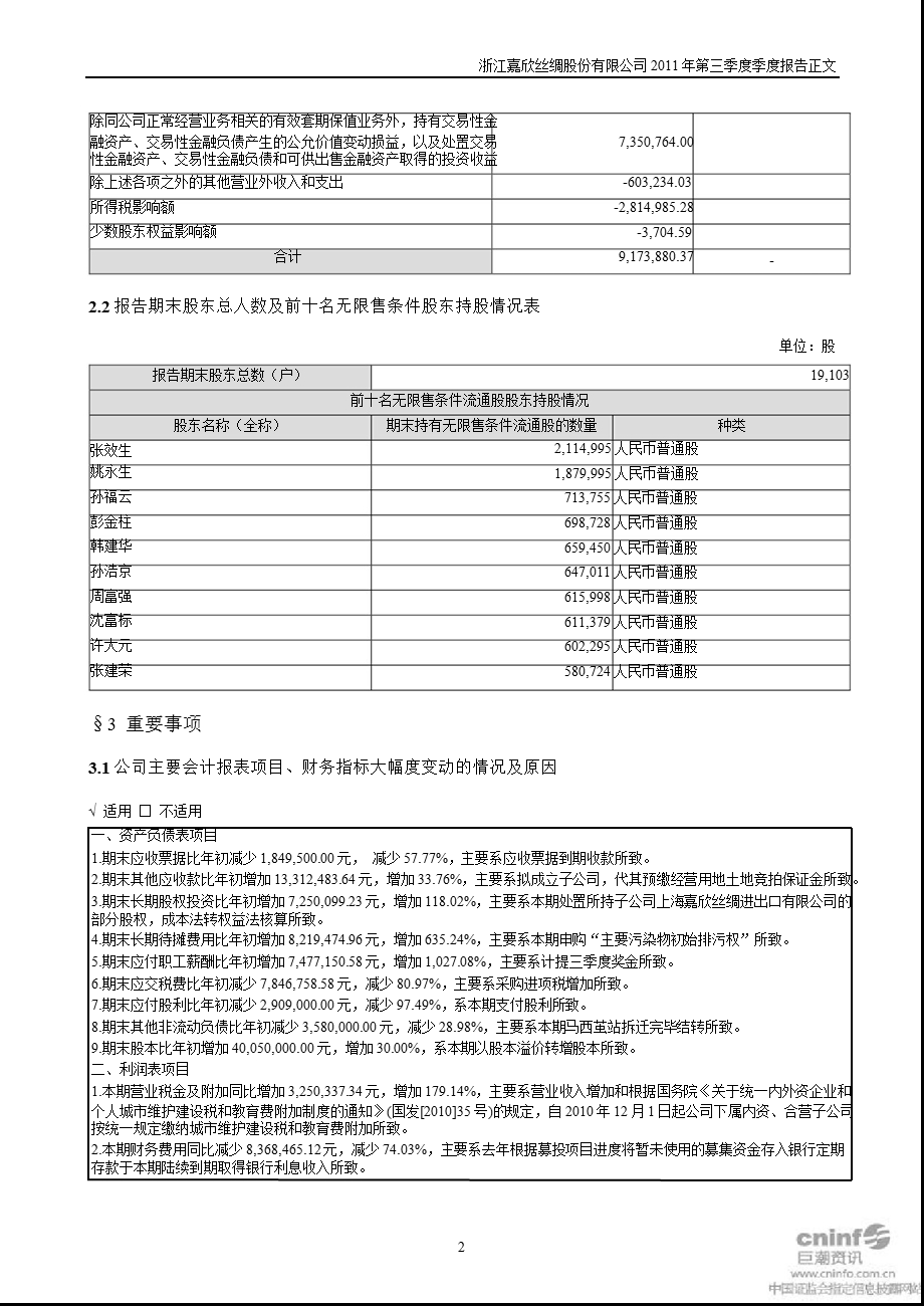 嘉欣丝绸：2011年第三季度报告正文.ppt_第2页