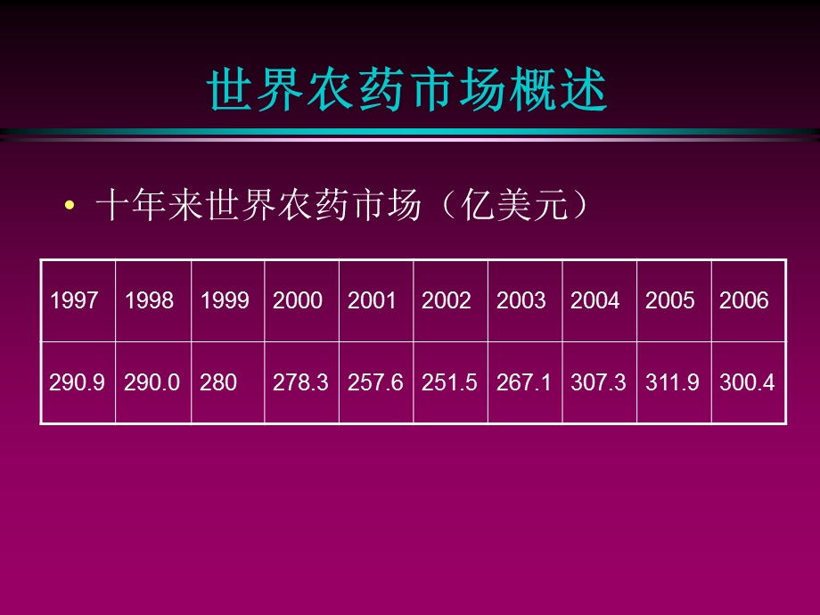 世界农药市场、特点及骨干产品分析(1).ppt_第3页