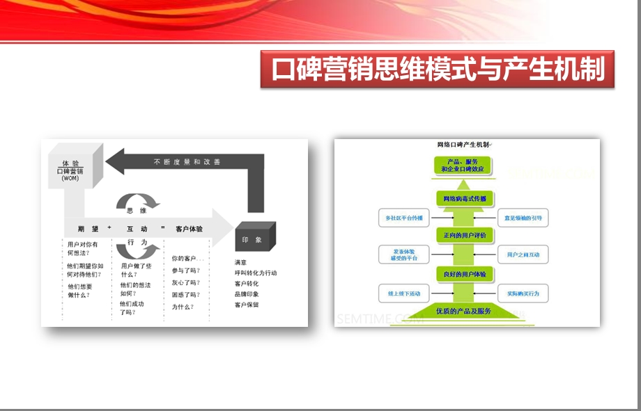 2011快消乳品行业整合营销之明星口碑营销.ppt_第3页