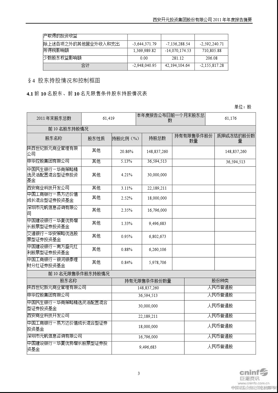 开元投资：2011年年度报告摘要.ppt_第3页