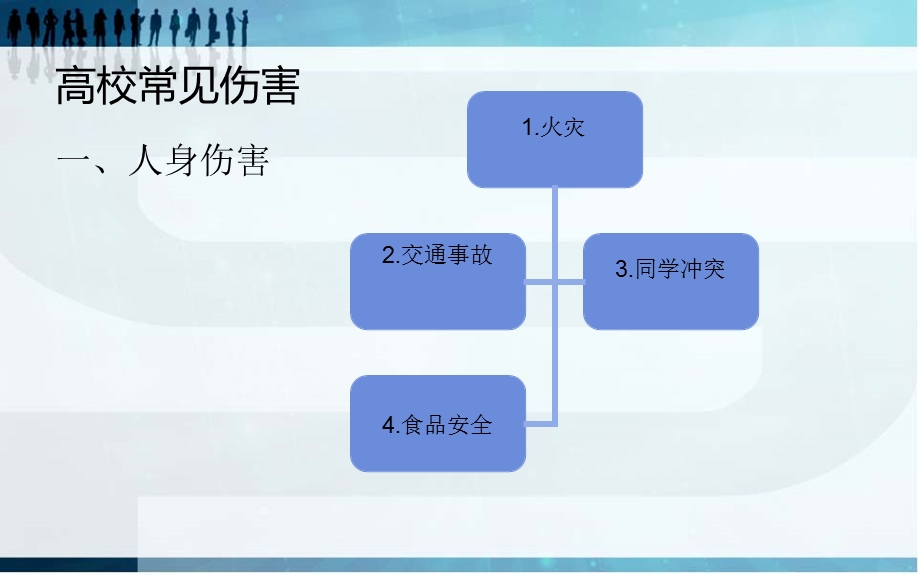 大学生安全教育班会.ppt_第3页