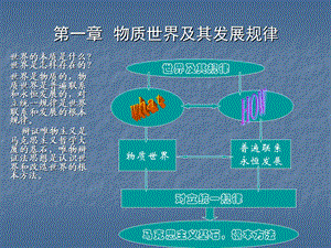 物质世界及其发展规律(1).ppt