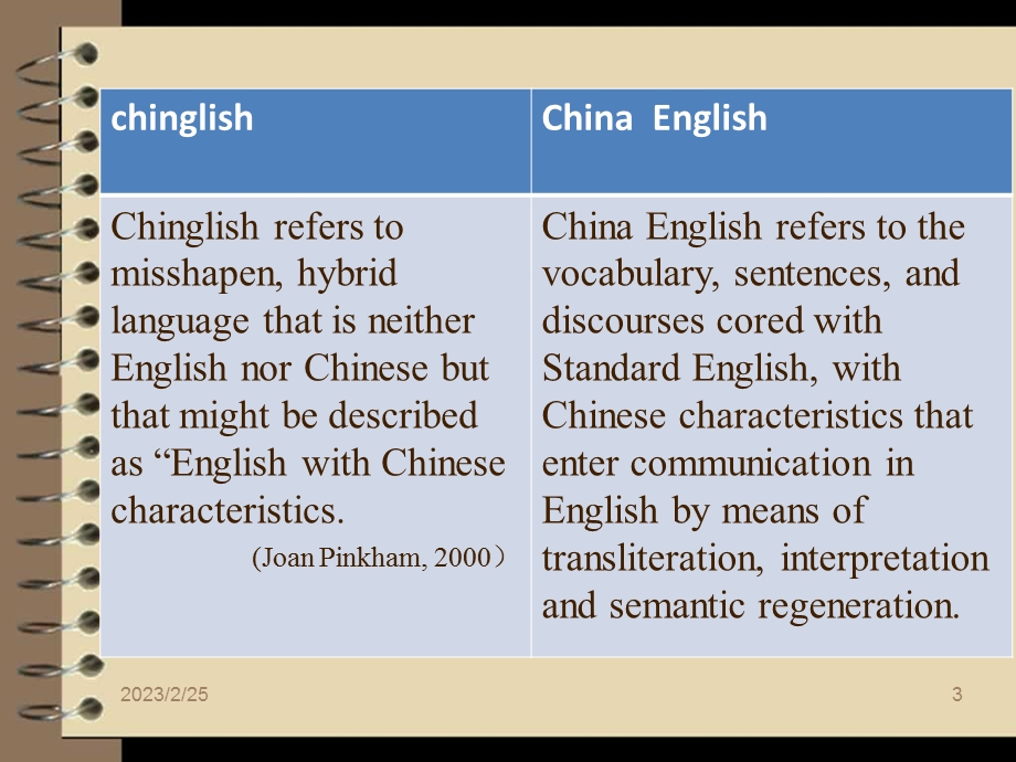 A Comparative Analysis of Chinglish and China English.ppt_第3页