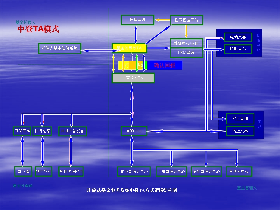 中登新版TA系统处理细则-课程简介.ppt.ppt_第3页