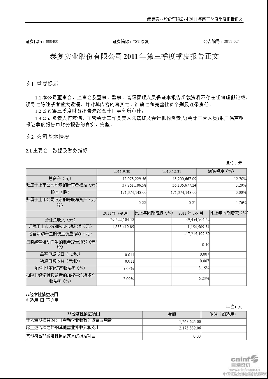 ST泰复：2011年第三季度报告正文.ppt_第1页