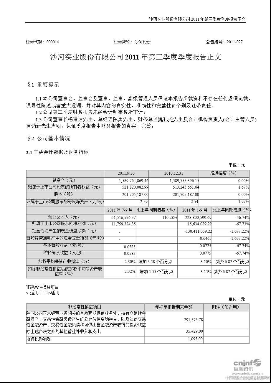 沙河股份：2011年第三季度报告正文.ppt_第1页