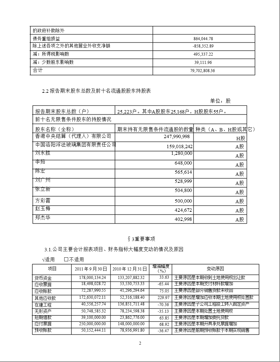 600876_2011_洛阳玻璃第三季度季报.ppt_第2页