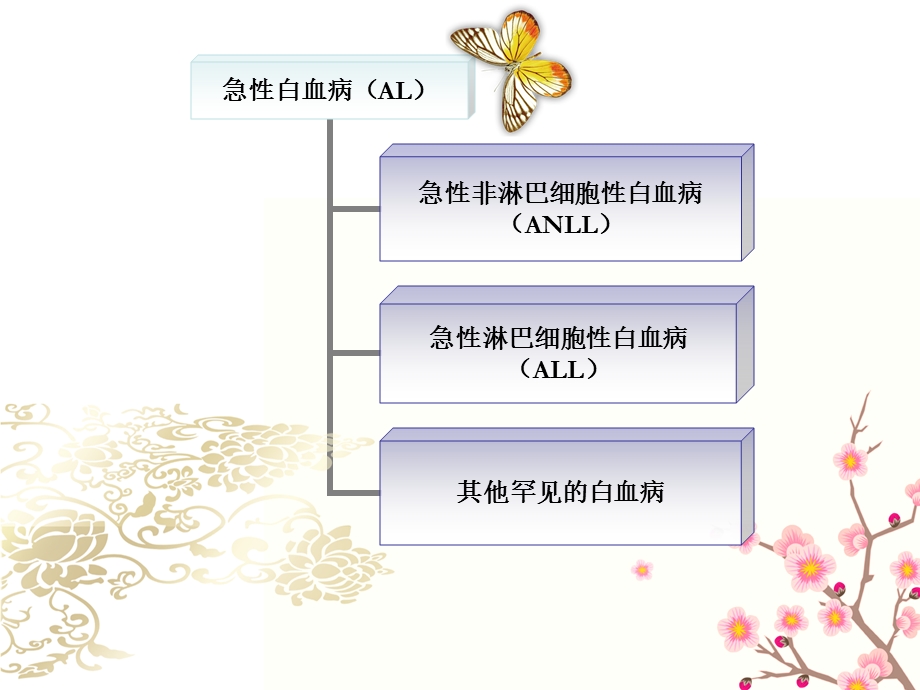 白血病的健康教育.ppt_第3页