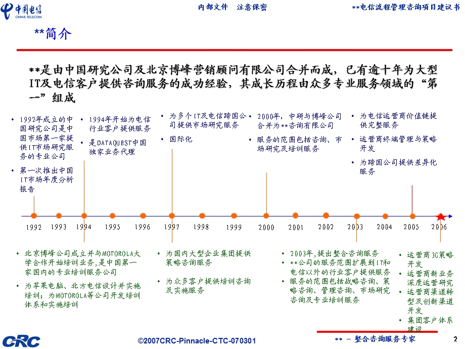 中国电信流程管理咨询项目建议书(1).ppt_第3页