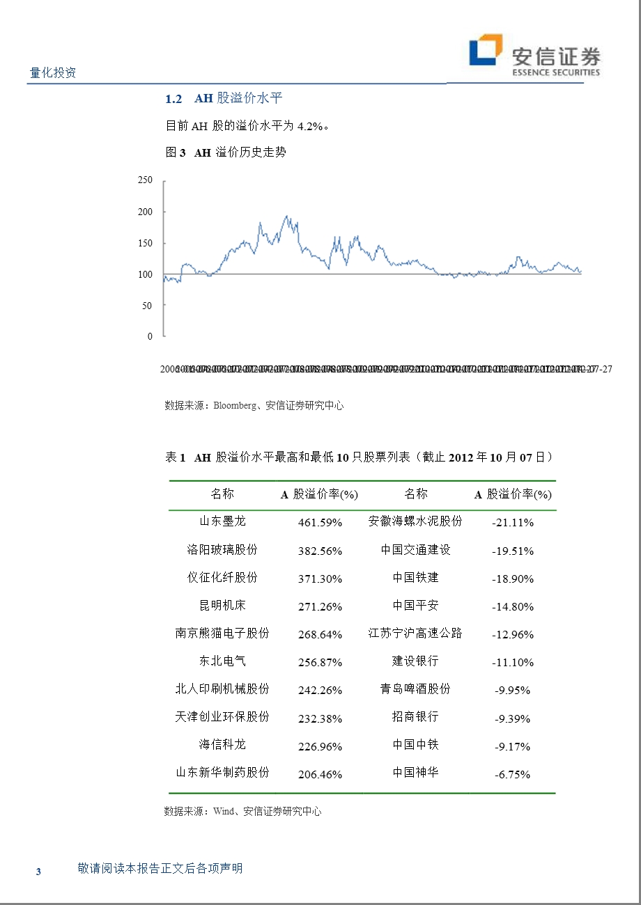 估值与盈利监测周报-2012-10-08.ppt_第3页