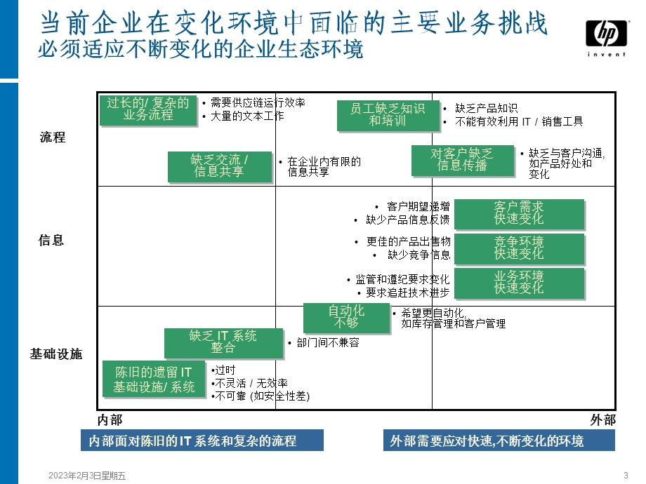 非常大气的HP公司PPT模板(1)(1).ppt_第3页