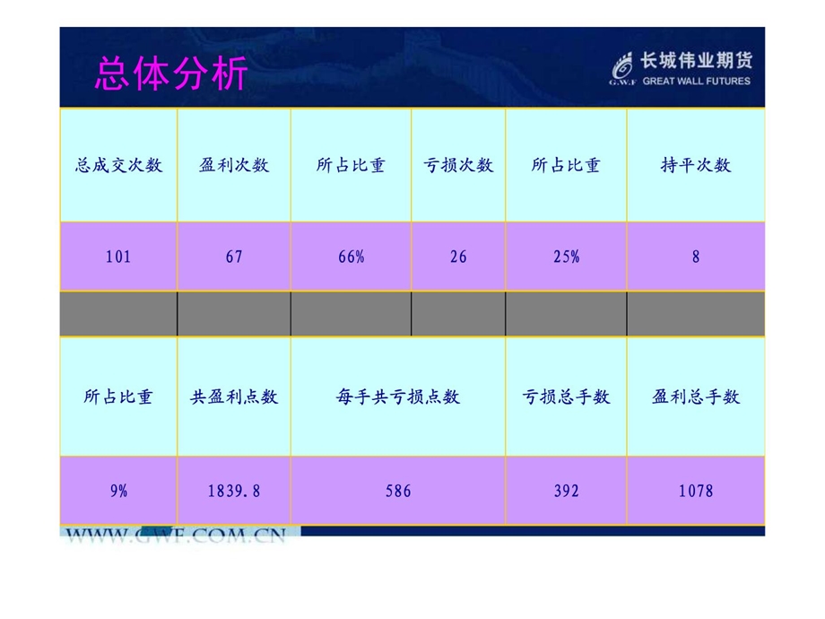 期货短线交易技能_1572895765[优质文档].ppt_第3页