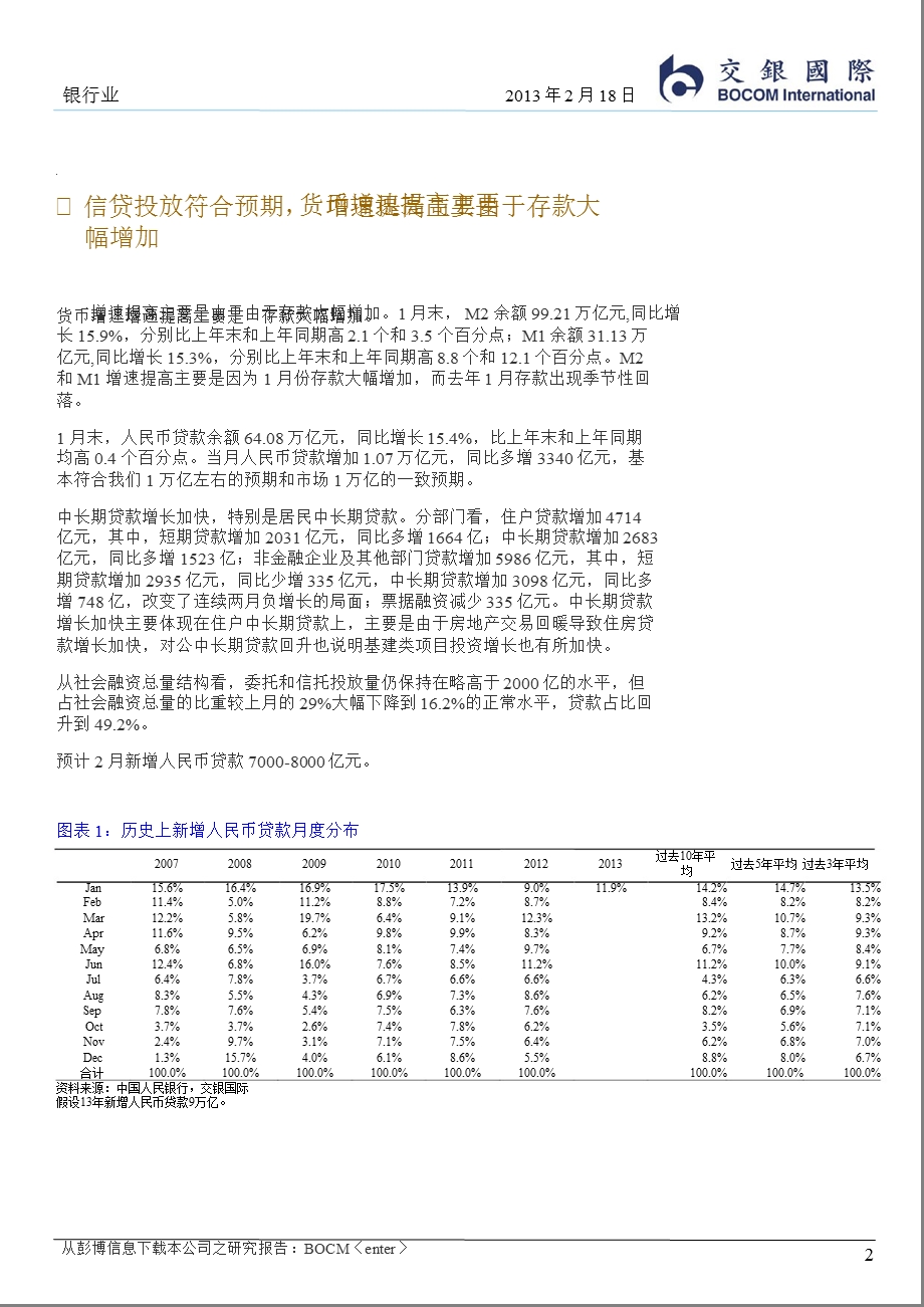 银行行业：中长期贷款增长加快-130218.ppt_第2页