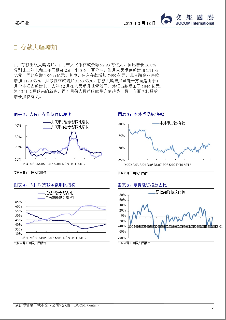 银行行业：中长期贷款增长加快-130218.ppt_第3页