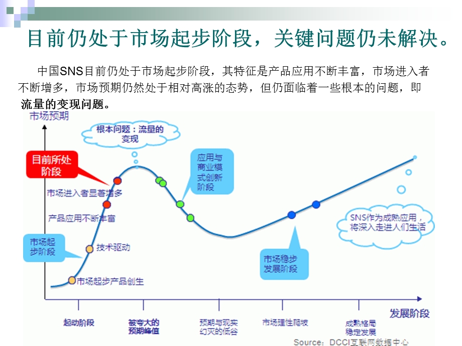 【广告策划-PPT】SNS网络营销变革(1).ppt_第3页