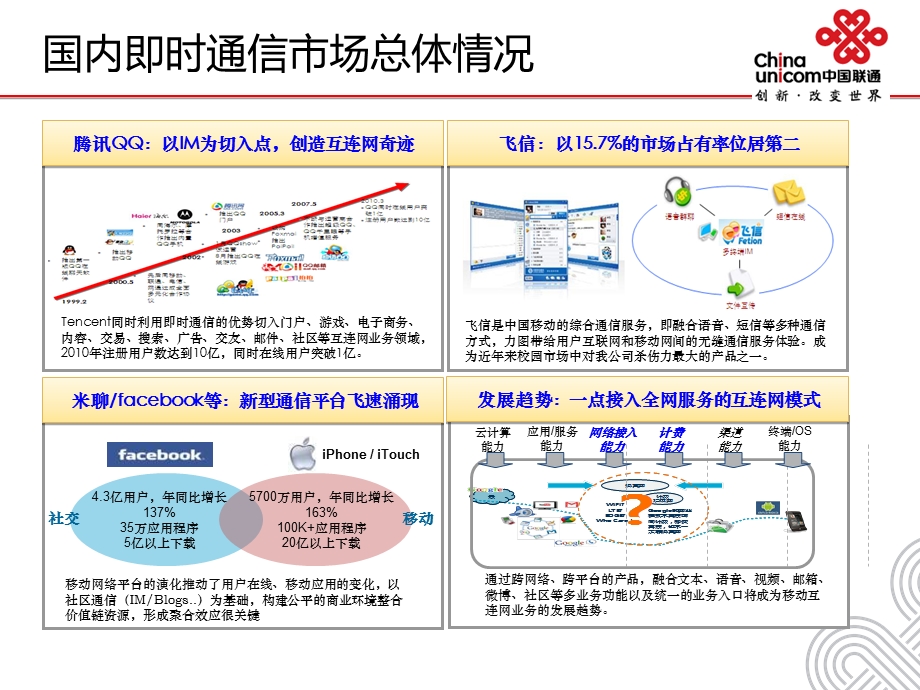 “沃友”产品及功能介绍(1).ppt_第3页