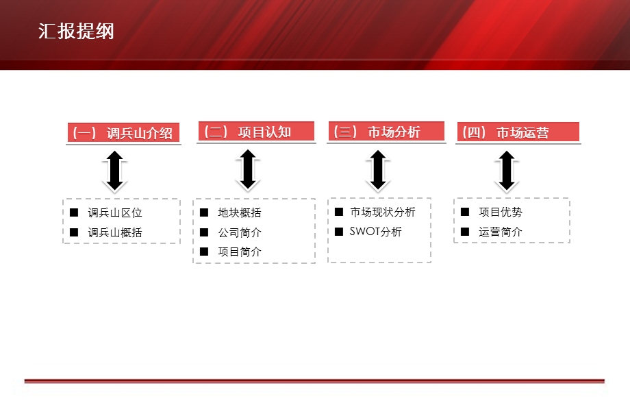 调兵山市新时代购物广场项目市场分析报告.ppt_第3页