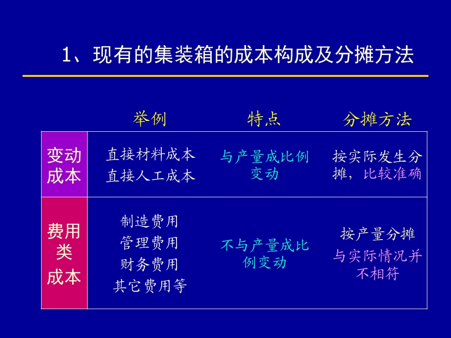 作业成本法(2).ppt_第2页