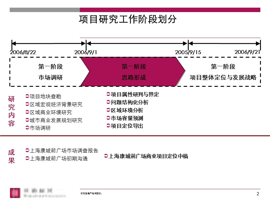 上海康城前广场商业项目商业定位报告(中稿)82p(1).ppt_第2页