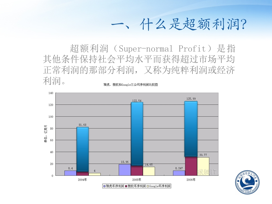 管理经济学案例一ppt-耐克、壳牌.ppt_第3页