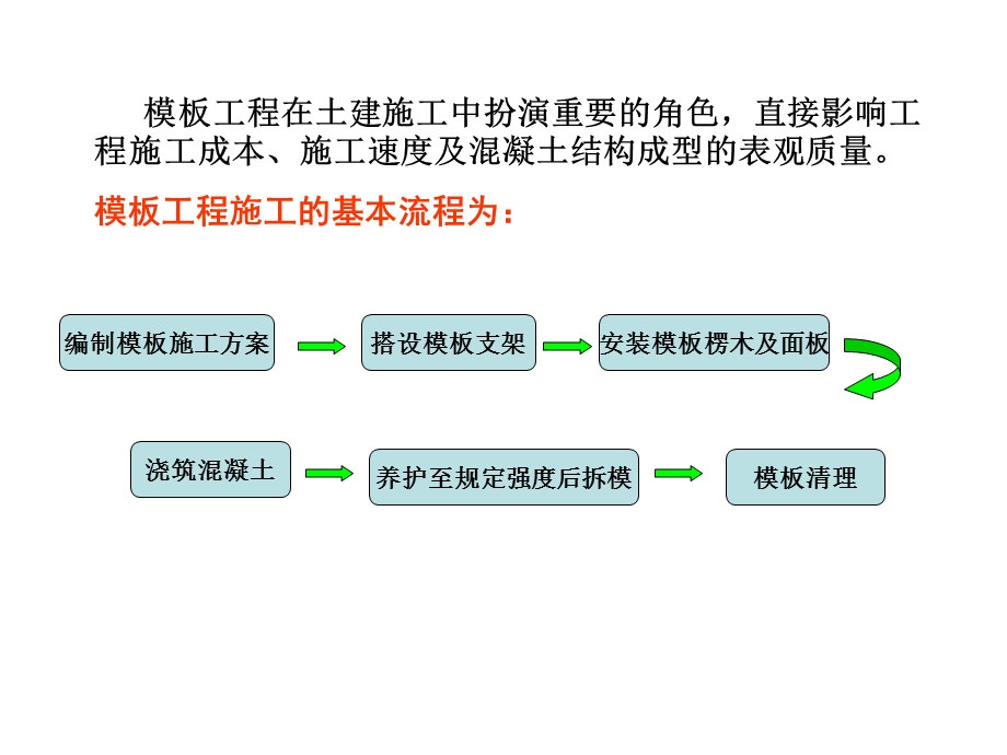 《土木工程施工》助学图片--模板工程.ppt_第2页