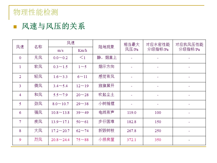 幕墙工程检测.ppt_第3页