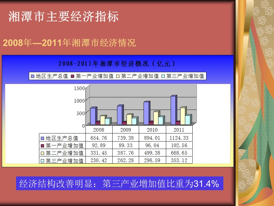 湖南湘潭市东方红南广场331亩综合体开发构想报告（37页） (1).ppt_第3页