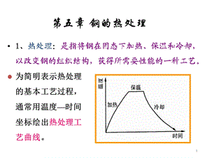 第五章 钢的热处理.ppt