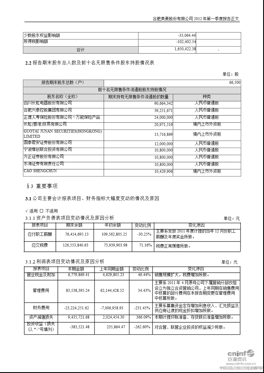 美菱电器：2012年第一季度报告正文.ppt_第2页