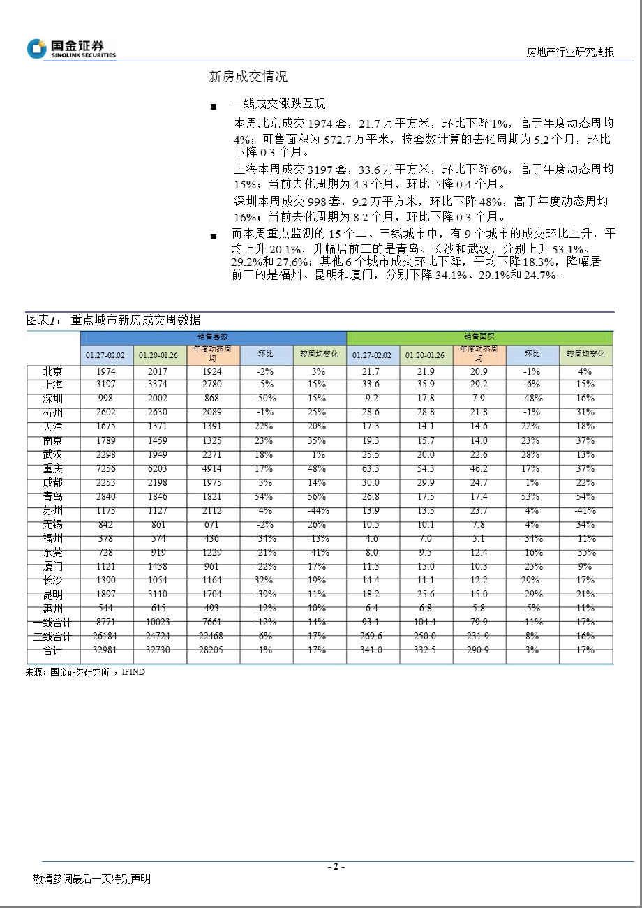 房地产行业研究周报：房价连续八月环比上涨-130203.ppt_第2页