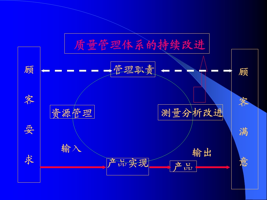 国军标培训教材PPT.ppt_第3页