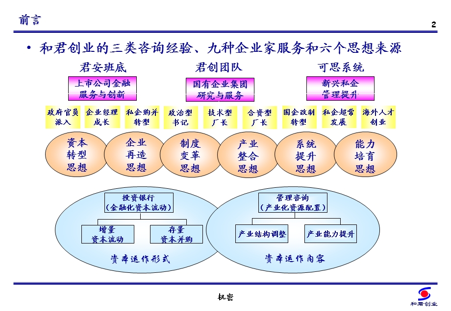 公司治理结构与集团化管理(3).ppt_第3页