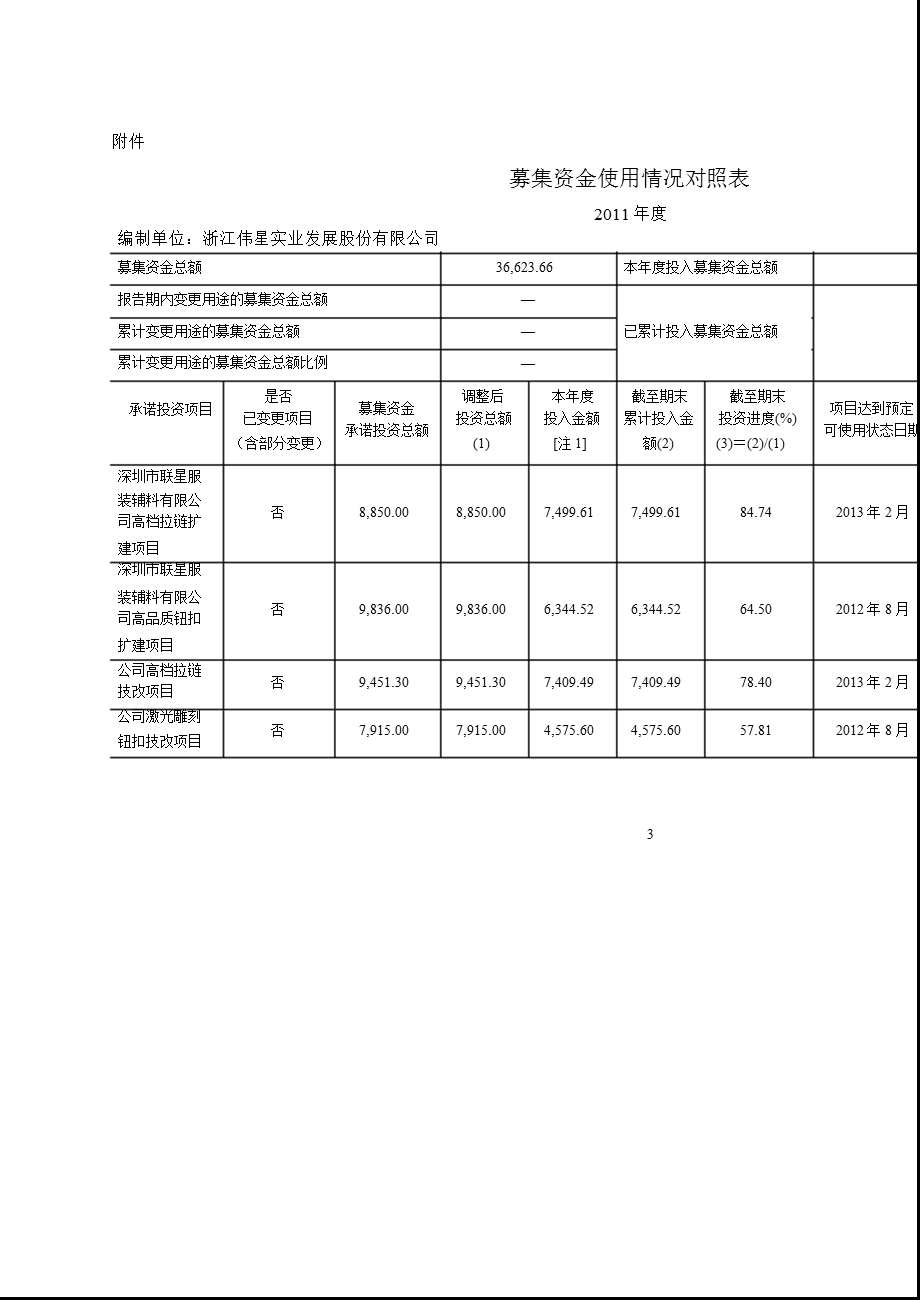 伟星股份：董事会关于2011年度募集资金存放与使用情况的专项报告.ppt_第3页