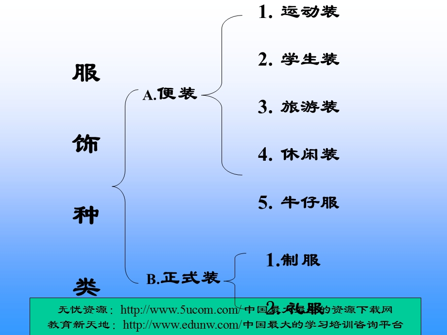 学习服装的搭配.ppt_第2页