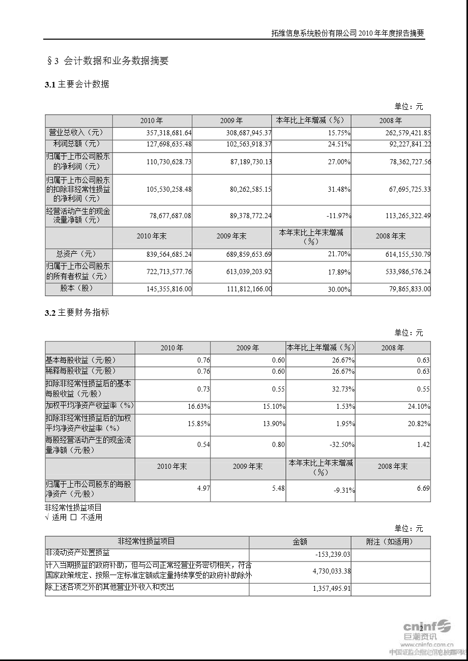 拓维信息：2010年年度报告摘要.ppt_第2页