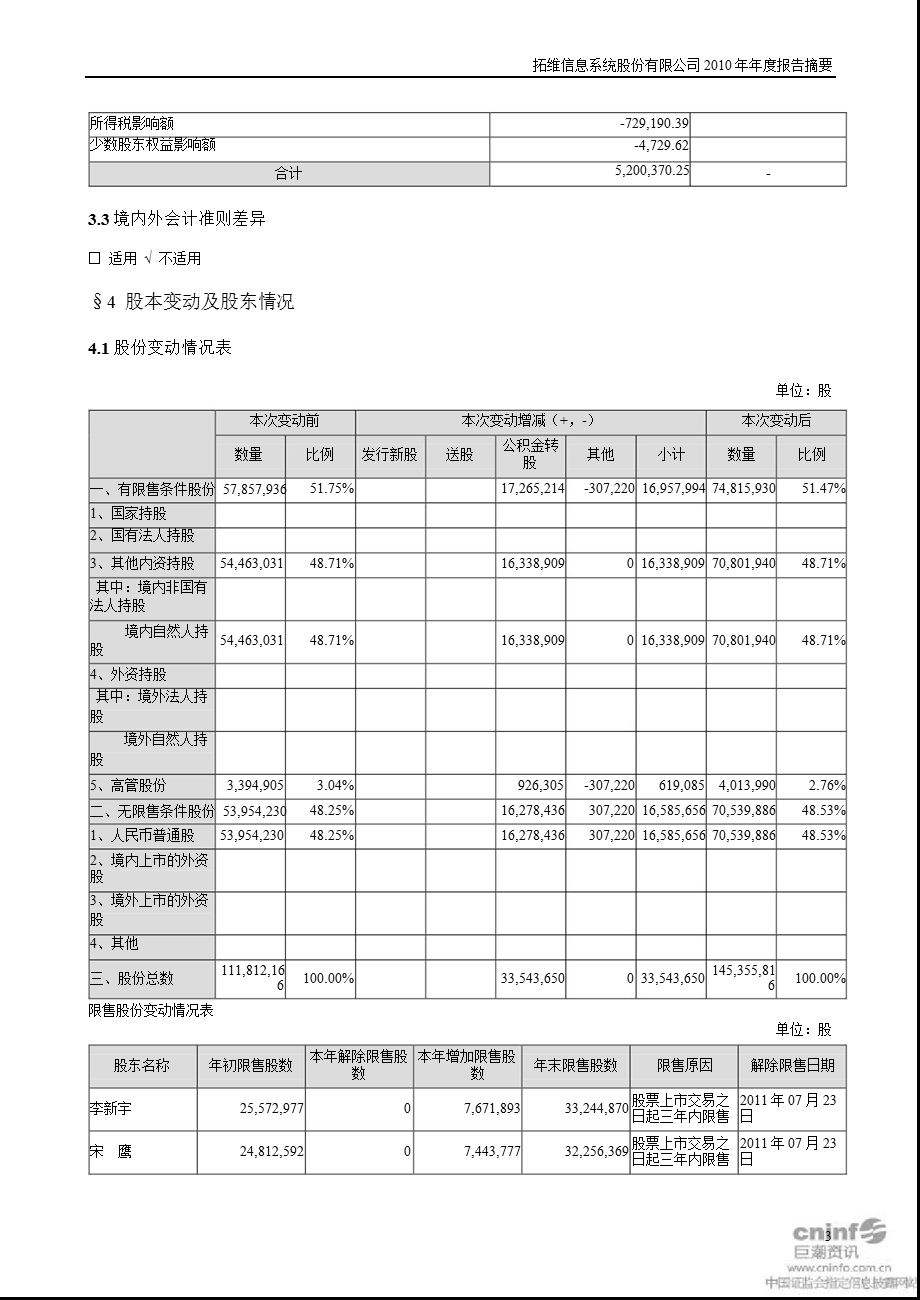 拓维信息：2010年年度报告摘要.ppt_第3页