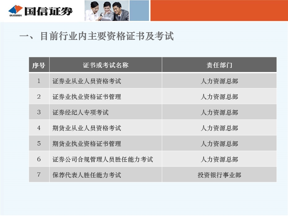 国信证券营业部人事培训-资格管理培训（PPT 45页）(1).ppt_第3页